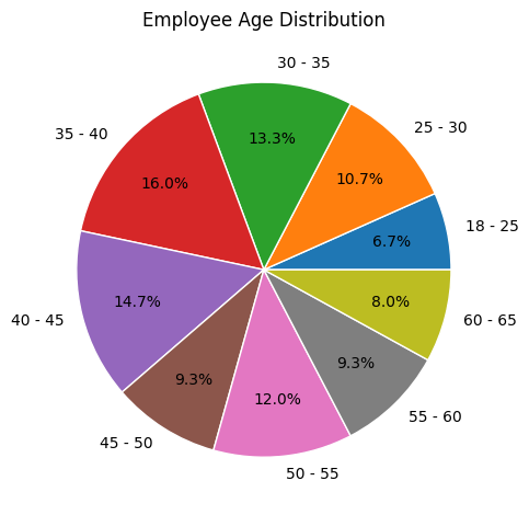 Graph 2