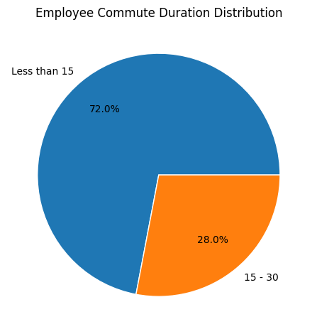 Graph 4