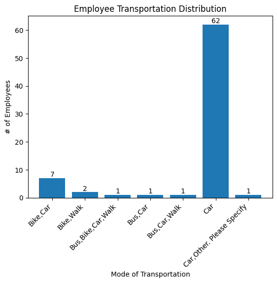 Graph 7