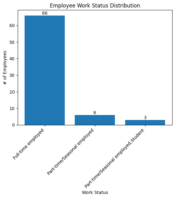 Graph 5